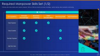 Artificial intelligence and machine learning driving tangible value for business complete deck