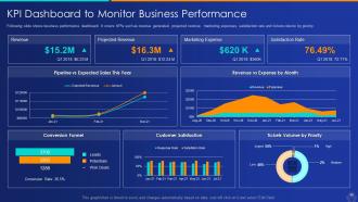 Artificial intelligence and machine learning driving tangible value for business complete deck