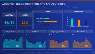 Artificial intelligence and machine learning driving tangible value for business complete deck