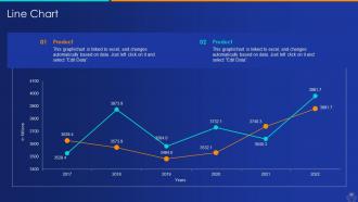 Artificial intelligence and machine learning driving tangible value for business complete deck