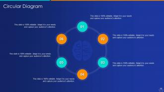 Artificial intelligence and machine learning driving tangible value for business complete deck