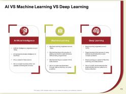 Artificial intelligence and machine learning powerpoint presentation slides complete deck