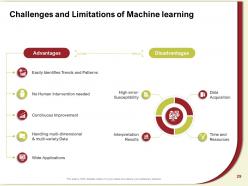 Artificial intelligence and machine learning powerpoint presentation slides complete deck