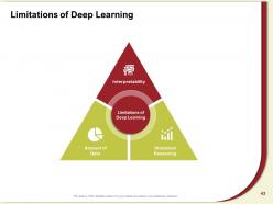 Artificial intelligence and machine learning powerpoint presentation slides complete deck