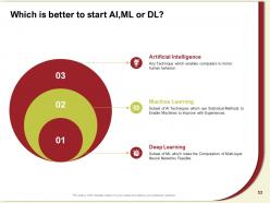 Artificial intelligence and machine learning powerpoint presentation slides complete deck