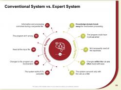 Artificial intelligence and machine learning powerpoint presentation slides complete deck