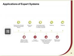 Artificial intelligence and machine learning powerpoint presentation slides complete deck