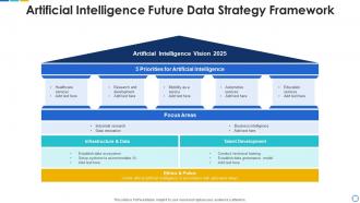 Artificial intelligence future data strategy framework