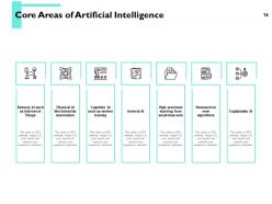 Artificial intelligence overview powerpoint presentation slides