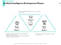 Artificial intelligence overview powerpoint presentation slides