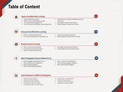 Artificial intelligence powerpoint presentation slide template complete deck