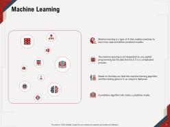 Artificial intelligence powerpoint presentation slide template complete deck