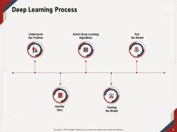 Artificial intelligence powerpoint presentation slide template complete deck