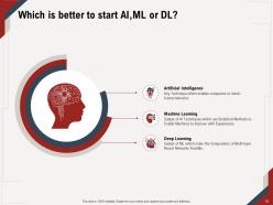 Artificial intelligence powerpoint presentation slide template complete deck