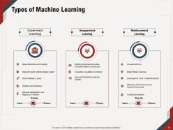 Artificial intelligence powerpoint presentation slide template complete deck