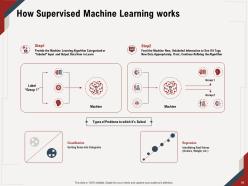 Artificial intelligence powerpoint presentation slide template complete deck