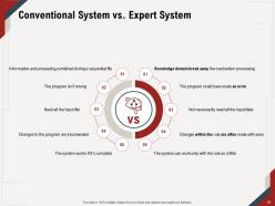 Artificial intelligence powerpoint presentation slide template complete deck