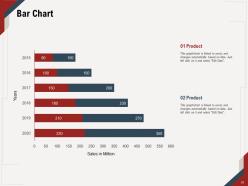 Artificial intelligence powerpoint presentation slide template complete deck