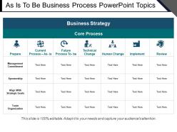 As is to be business process powerpoint topics