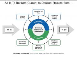 As is to be from current to desired results from transition and learning