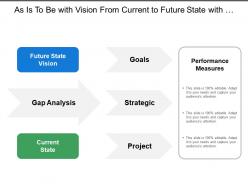 As is to be with vision from current to future state with goals strategies