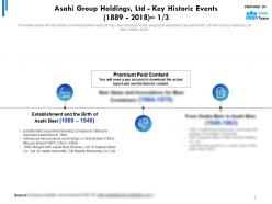 Asahi group holdings ltd key historic events 1889-2018