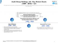 Asahi group holdings ltd key historic events 1889-2018