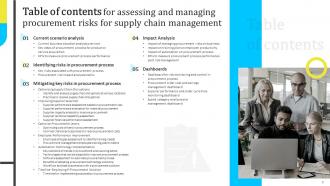 Assessing And Managing Procurement Risks For Supply Chain Management Powerpoint Presentation Slides