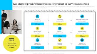 Assessing And Managing Procurement Risks For Supply Chain Management Powerpoint Presentation Slides