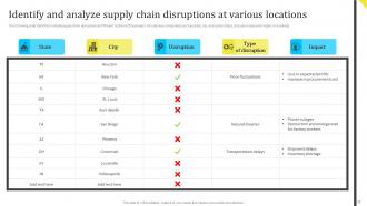 Assessing And Managing Procurement Risks For Supply Chain Management Powerpoint Presentation Slides