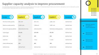 Assessing And Managing Procurement Risks For Supply Chain Management Powerpoint Presentation Slides