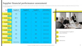 Assessing And Managing Procurement Risks For Supply Chain Management Powerpoint Presentation Slides