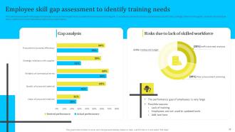 Assessing And Managing Procurement Risks For Supply Chain Management Powerpoint Presentation Slides