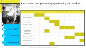 Assessing And Managing Procurement Risks For Supply Chain Management Powerpoint Presentation Slides