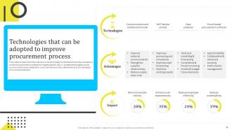 Assessing And Managing Procurement Risks For Supply Chain Management Powerpoint Presentation Slides