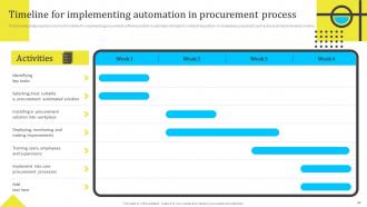 Assessing And Managing Procurement Risks For Supply Chain Management Powerpoint Presentation Slides