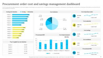 Assessing And Managing Procurement Risks For Supply Chain Management Powerpoint Presentation Slides