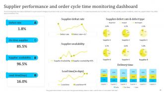 Assessing And Managing Procurement Risks For Supply Chain Management Powerpoint Presentation Slides