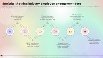 Assessing And Optimizing Employee Job Satisfaction Powerpoint Presentation Slides V Customizable Best