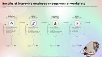 Assessing And Optimizing Employee Job Satisfaction Powerpoint Presentation Slides V Researched Best