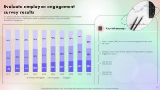 Assessing And Optimizing Employee Job Satisfaction Powerpoint Presentation Slides V Impressive Best