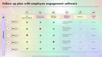 Assessing And Optimizing Employee Job Satisfaction Powerpoint Presentation Slides V Appealing Best