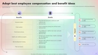 Assessing And Optimizing Employee Job Satisfaction Powerpoint Presentation Slides V Pre-designed Best