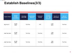 Assessing Performance In Energy Sector Powerpoint Presentation Slides