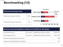 Assessing Performance In Energy Sector Powerpoint Presentation Slides