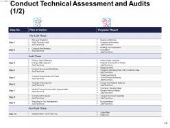 Assessing Performance In Energy Sector Powerpoint Presentation Slides