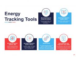 Assessing Performance In Energy Sector Powerpoint Presentation Slides