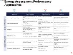 Assessing Performance In Energy Sector Powerpoint Presentation Slides