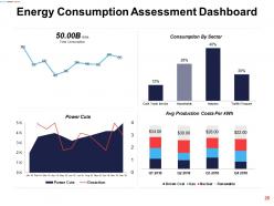 Assessing Performance In Energy Sector Powerpoint Presentation Slides