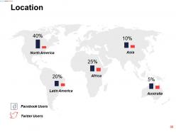 Assessing Performance In Energy Sector Powerpoint Presentation Slides